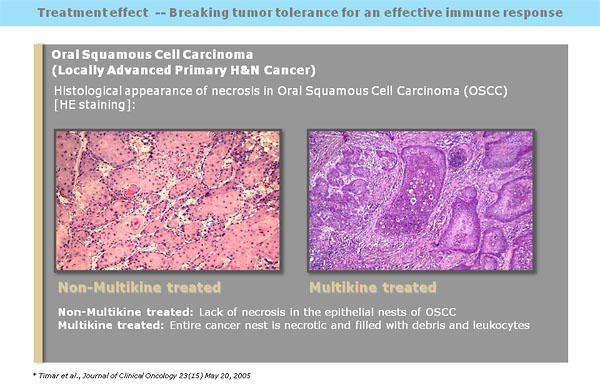 Treatment Effect