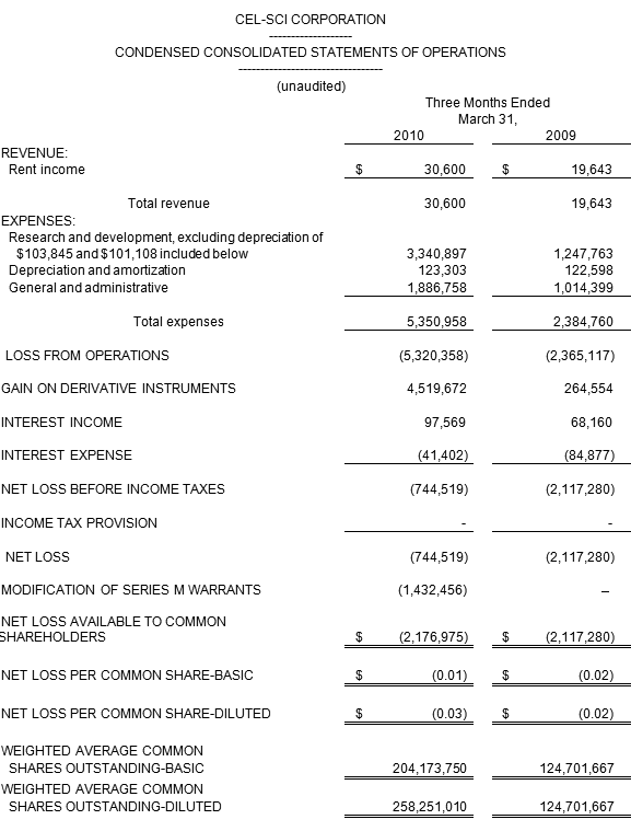 Consolidated Statements