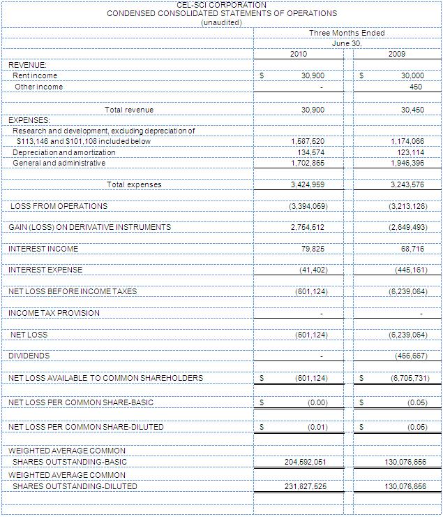 Consolidated Statements