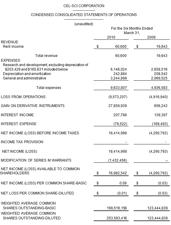 Consolidated Statements