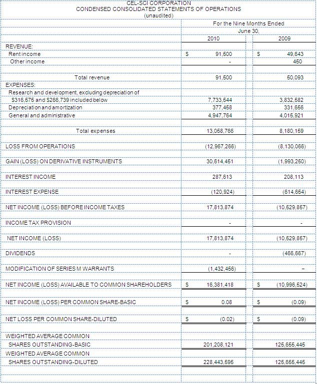 Consolidated Statements